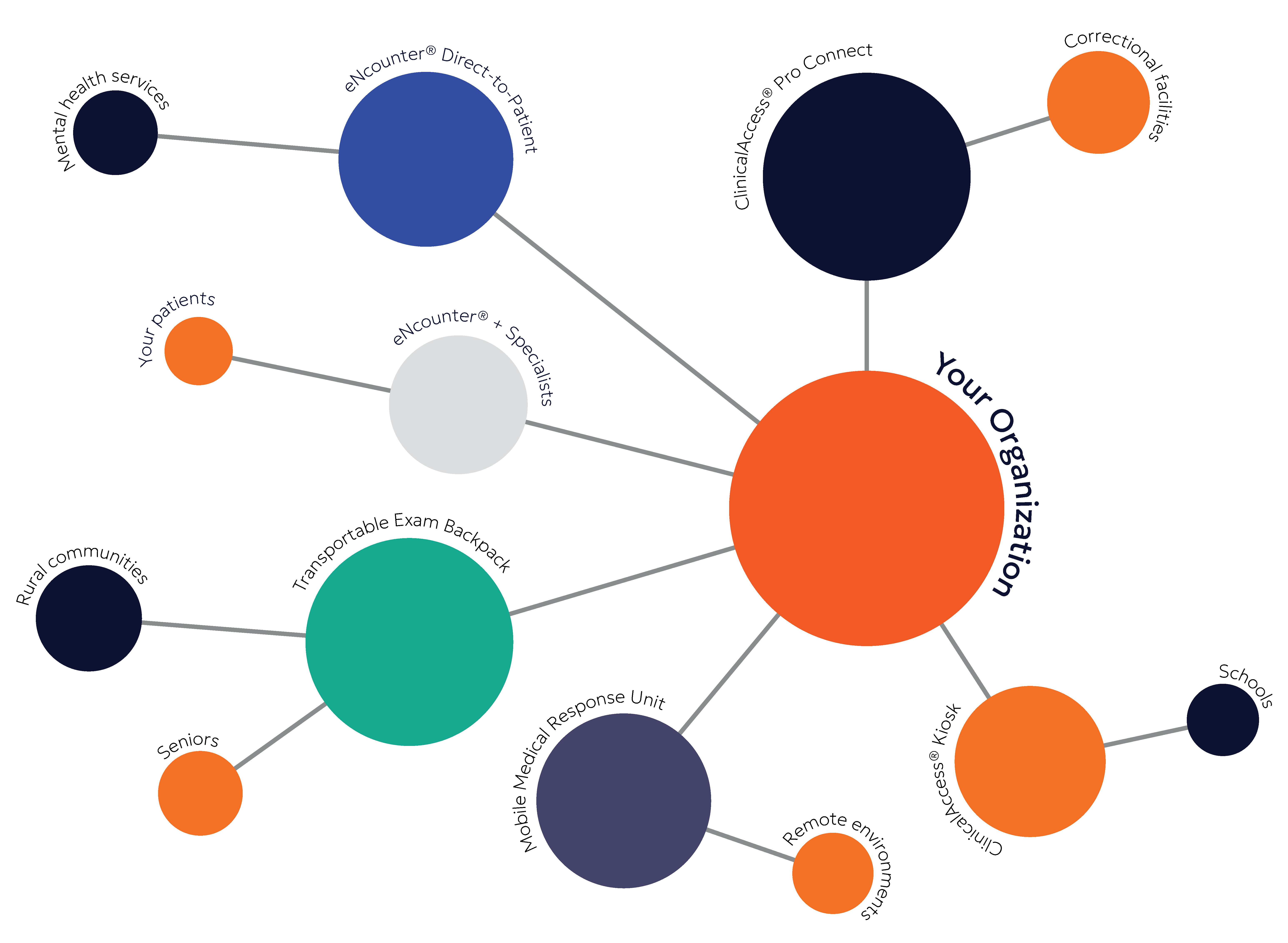 Hub-and-Spoke-Model-1
